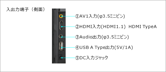 HDMI入力対応7インチワイドモニター入出力端子（側面）